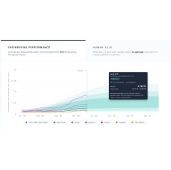 Navigara Launches �The 500 OSS Performance Index�: A Live Benchmark of Engineering Output Across OpenAI, MSFT, GOOG, and Meta