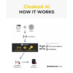 How Cloaked AI Works