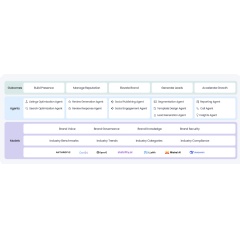 Industry-First Agentic Marketing Platform