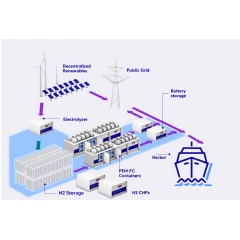 Rolls-Royce Makes Duisburg Container Terminal Climate-Neutral with Mtu Hydrogen Technology thumbnail