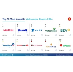 Copyright © 2024 Brand Finance. All rights reserved.