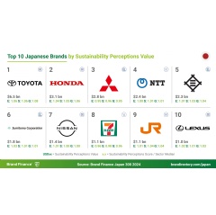 Copyright  2024 Brand Finance. All rights reserved.