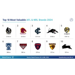 Copyright � 2024 Brand Finance. All rights reserved.