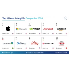 Copyright © 2024 Brand Finance. All rights reserved.