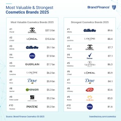 Copyright � 2025 Brand Finance. All rights reserved.