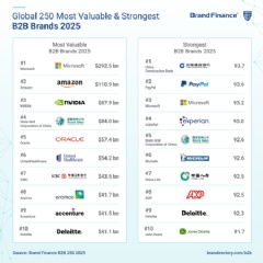 Copyright © 2025 Brand Finance. All rights reserved.