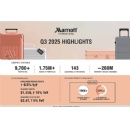 Marriott International Reports Third Quarter 2025 Results