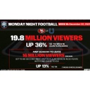 Monday Night Football�s 49ers-Colts Matchup Draws 19.8 Million Viewers; Up 36% vs. 2024 Week 16
