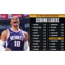 Russell Westbrook passes Dominique Wilkins for No. 16 on all-time scoring list