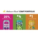 Anheuser-Buschs Craft Beer Portfolio is Off to Its Best Start Yet in 2026