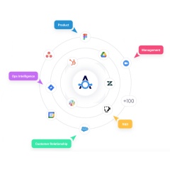 Akooda�s AI engine connects with a company�s entire tech stack