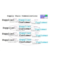 ..tracking through the complex supply chain effortlessly.