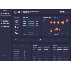 Sosivio’s Kubernetes Cluster Overview Dashboard