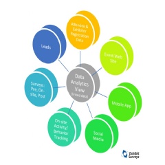 Event Analytics: Linking Data can Exponentially Increase its Value
